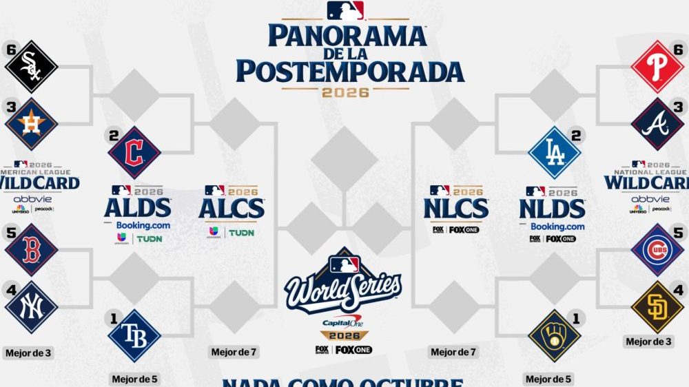 Cuadro completo de los 12 equipos clasificados a los playoffs de la MLB 2026