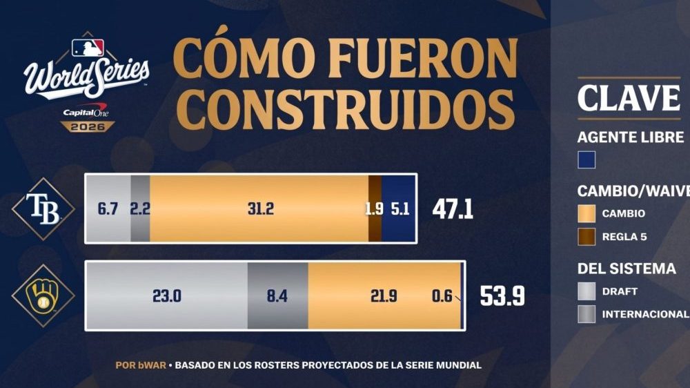 Jugadores de los Cerveceros de Milwaukee y los Rays de Tampa Bay en el campo durante la Serie Mundial